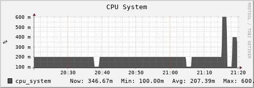 xcache.uc.mwt2.org cpu_system