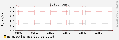 es-data09.mwt2.org bytes_out