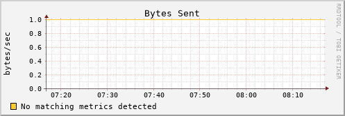 es-data10.mwt2.org bytes_out