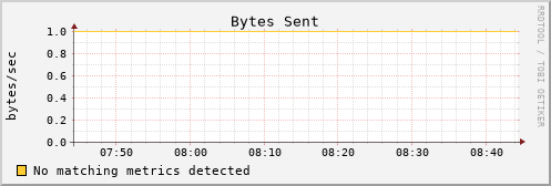 es-data12.mwt2.org bytes_out