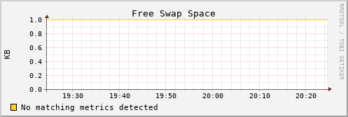 es-data18.mwt2.org swap_free