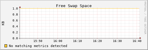 es-data19.mwt2.org swap_free