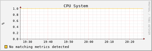 gmetad-worker.uc.mwt2.org cpu_system