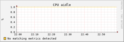 uct2-c495.mwt2.org cpu_aidle