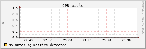 uct2-c496.mwt2.org cpu_aidle