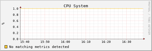 uct2-c518.mwt2.org cpu_system