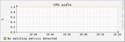 uct2-c535.mwt2.org cpu_aidle