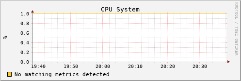 uct2-c542.mwt2.org cpu_system