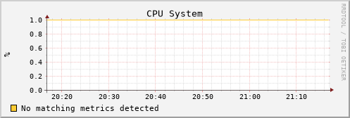 uct2-c554.mwt2.org cpu_system