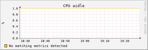 uct2-c559.mwt2.org cpu_aidle