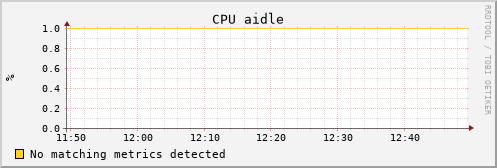 uct2-c575.mwt2.org cpu_aidle