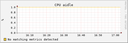 uct2-c587.mwt2.org cpu_aidle
