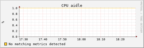 uct2-c599.mwt2.org cpu_aidle