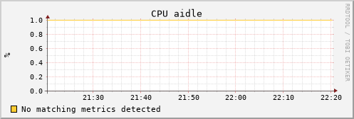 uct2-c635.mwt2.org cpu_aidle