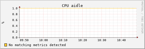 uct2-c654.mwt2.org cpu_aidle