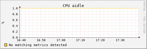 uct2-c655.mwt2.org cpu_aidle
