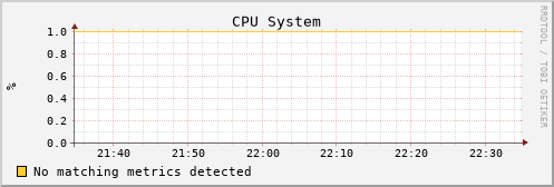 uct2-c657.mwt2.org cpu_system