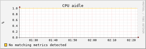 uct2-c658.mwt2.org cpu_aidle