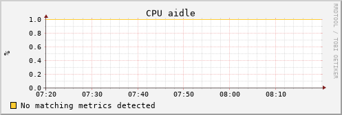 uct2-s39.mwt2.org cpu_aidle