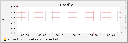 uct2-s54.mwt2.org cpu_aidle