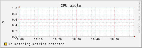 uct2-s65.mwt2.org cpu_aidle
