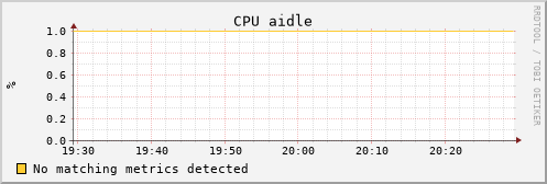 uct2-s83.mwt2.org cpu_aidle