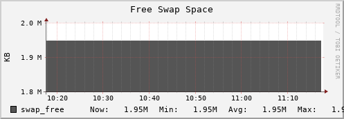 backup.uc.mwt2.org swap_free