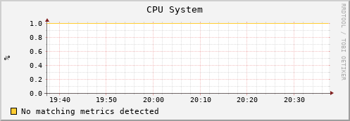connect-kvm01.mwt2.org cpu_system