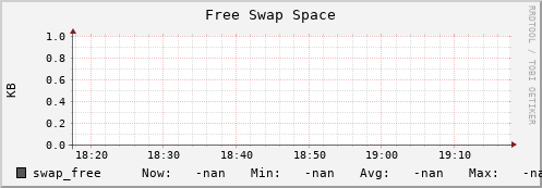 es-data01.mwt2.org swap_free