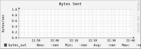 es-data01.mwt2.org bytes_out