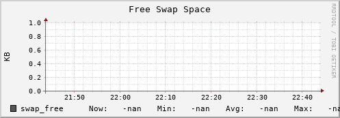 es-data02.mwt2.org swap_free