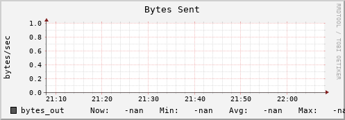 es-data02.mwt2.org bytes_out