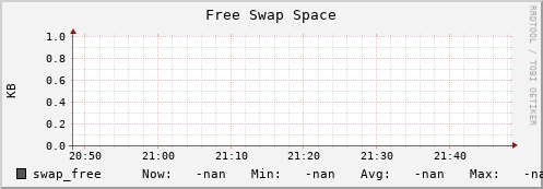 es-data03.mwt2.org swap_free