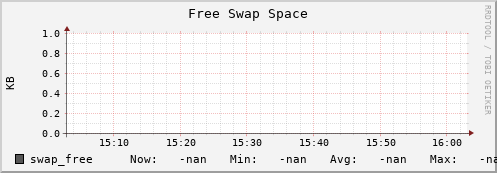 es-data04.mwt2.org swap_free
