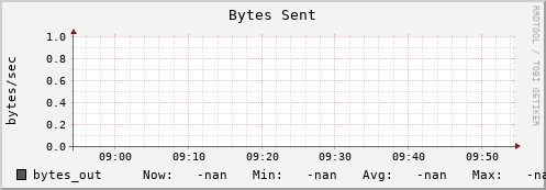 es-data04.mwt2.org bytes_out