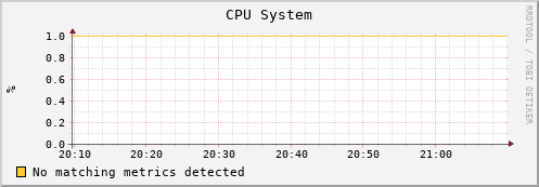 gmetad-worker2.mwt2.org cpu_system