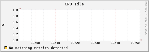 hosted-submit.osgconnect.net cpu_idle