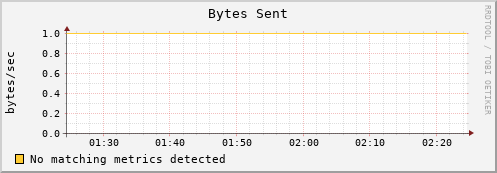nfs2.ci-connect.net bytes_out