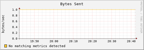 spt-datasync.grid.uchicago.edu bytes_out