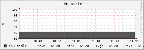 uct2-net1.mwt2.org cpu_aidle