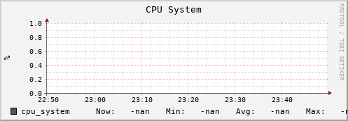 uct2-net3.mwt2.org cpu_system