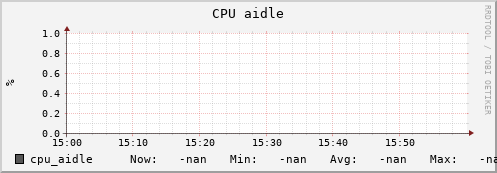 uct2-net4.mwt2.org cpu_aidle