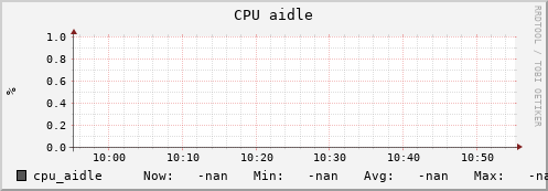 uct2-s16.mwt2.org cpu_aidle