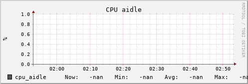 uct2-s17.mwt2.org cpu_aidle