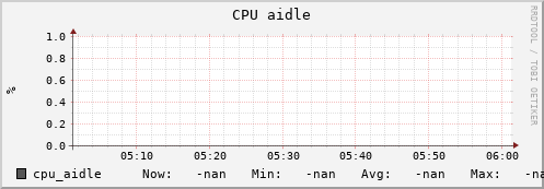 uct2-s18.mwt2.org cpu_aidle