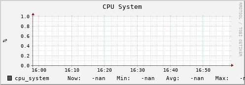 uct2-s21.mwt2.org cpu_system