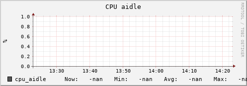 uct2-s21.mwt2.org cpu_aidle