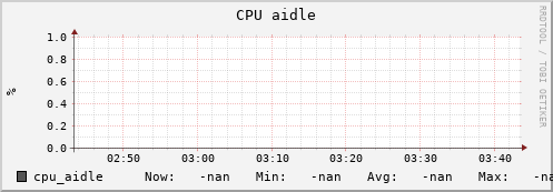 uct2-s26.mwt2.org cpu_aidle