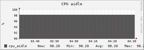 uct2-s33.mwt2.org cpu_aidle