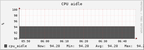 uct2-s59.mwt2.org cpu_aidle